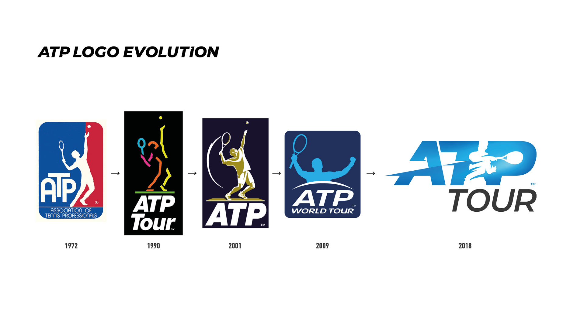 Notre Selection d'autres modèles ATP Tour - Hommes